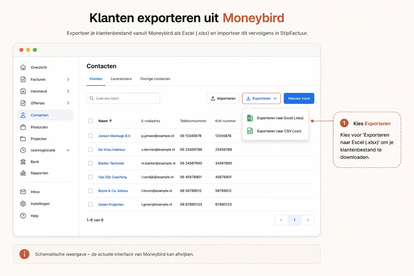 Schematische weergave van het klanten-exportscherm in Moneybird. Illustratief — de actuele Moneybird-interface kan afwijken.