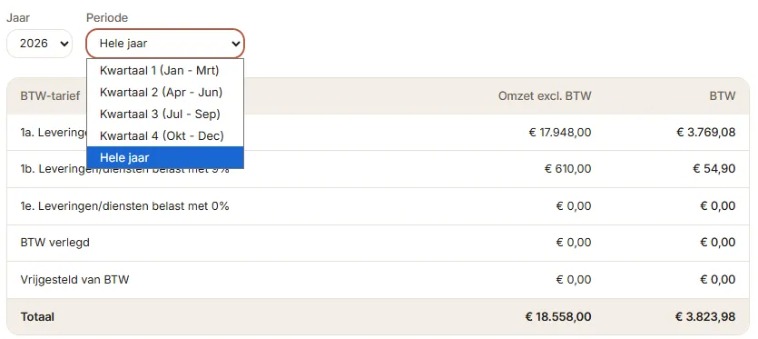 Exportvenster met overzicht