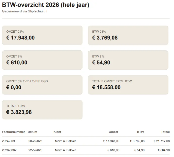 Knoppen om CSV en PDF te downloaden