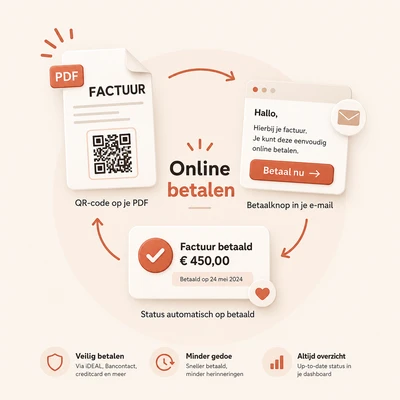 Online betalen met iDEAL